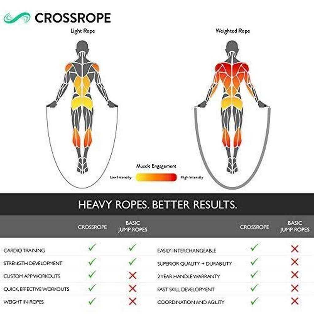 Jump Rope for Weighted Fitness Training k7