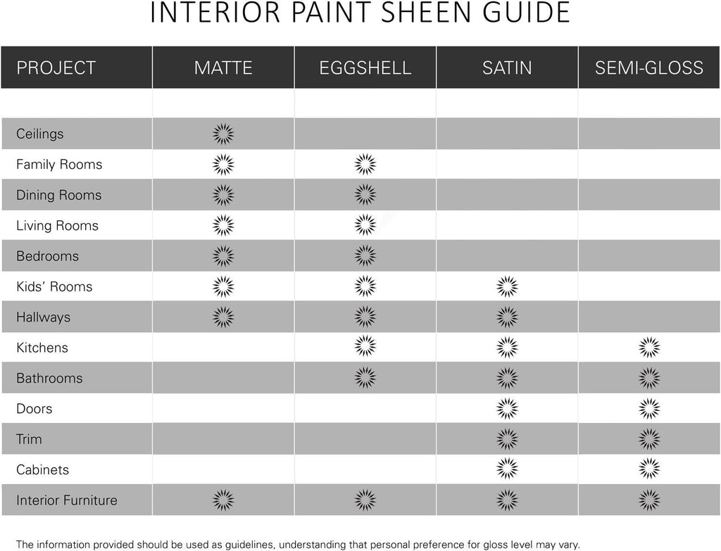 Paint & Primer Interior Matte Champagne White 1 Gallon a7