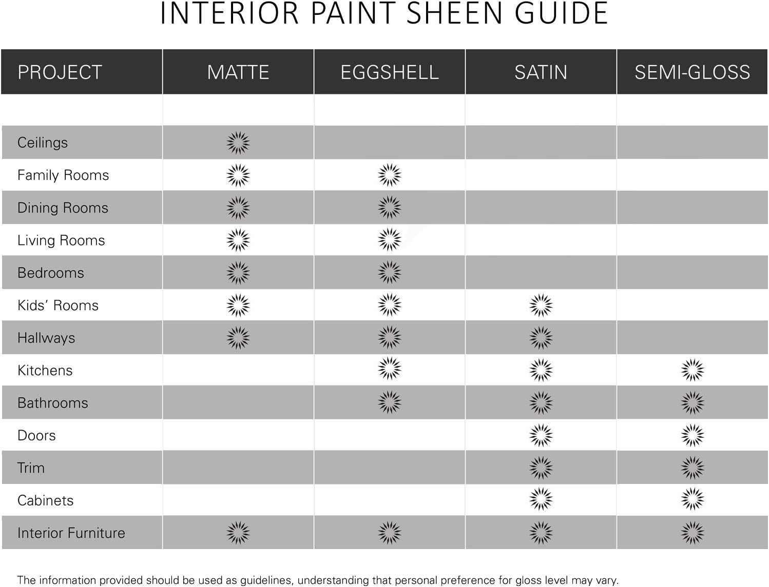 Paint & Primer Interior Matte Champagne White 1 Gallon a7