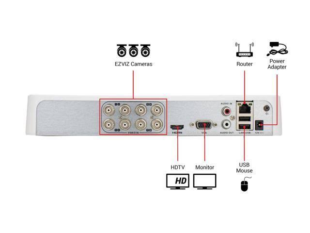 Outdoor Surveillance System 8 Cameras 2TB DVR a7