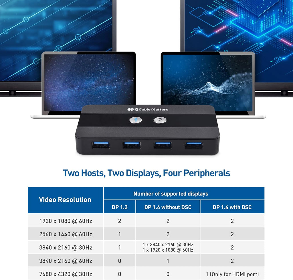 Dual 4K 60Hz USB C KVM Switch 2 Computers HDMI DisplayPort 4x USB 3.0 Remote Control k7p