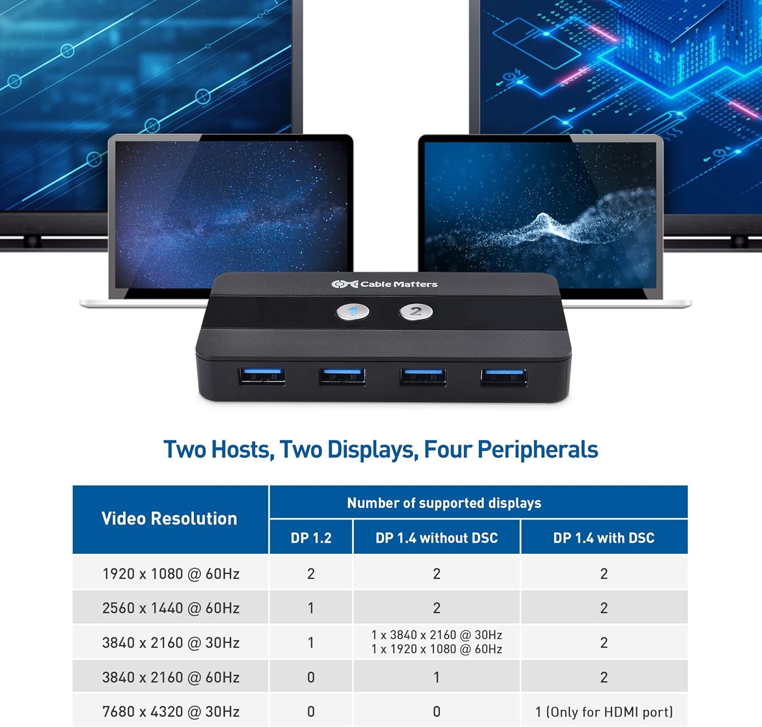Dual 4K 60Hz USB C KVM Switch 2 Computers HDMI DisplayPort 4x USB 3.0 Remote Control k7p
