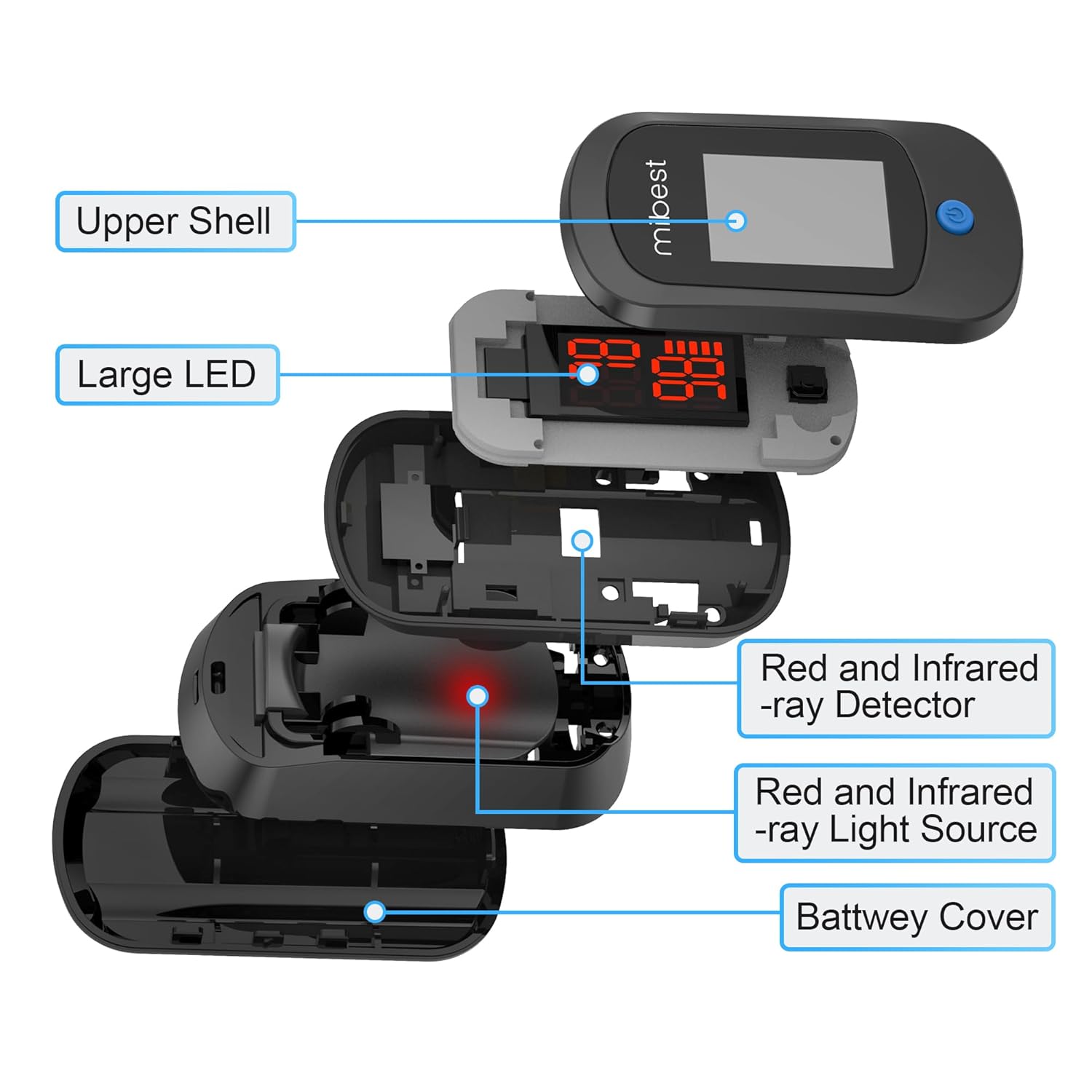 Pulse Oximeter Blood Oxygen Monitor with Batteries Black k7x