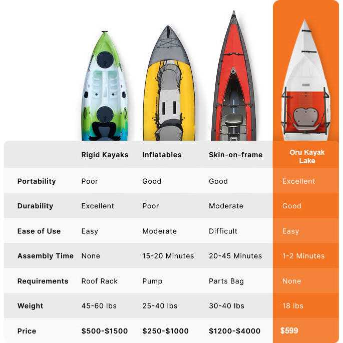 Foldable Lightweight Kayak for Beginners q7k