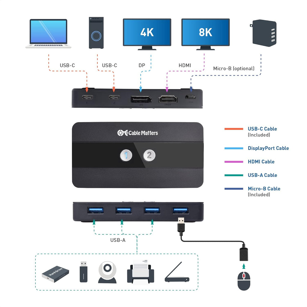 Dual 4K 60Hz USB C KVM Switch 2 Computers HDMI DisplayPort 4x USB 3.0 Remote Control k7p