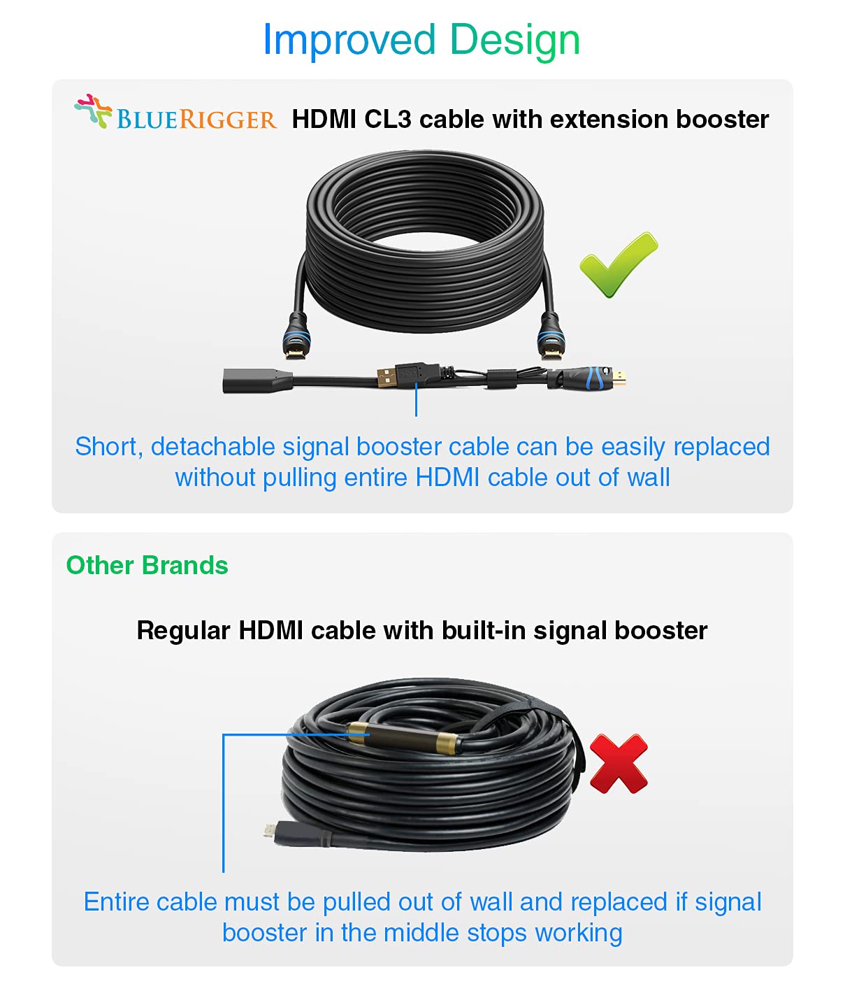 4K HDMI Cable with Signal Booster 75FT Pack of 2 k7