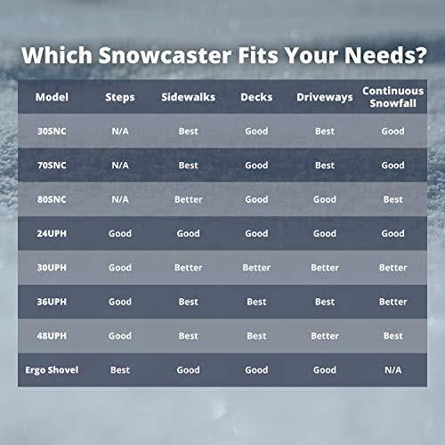 Snow Pusher 36-Inch Heavy Duty Bi-Directional Wheeled a7