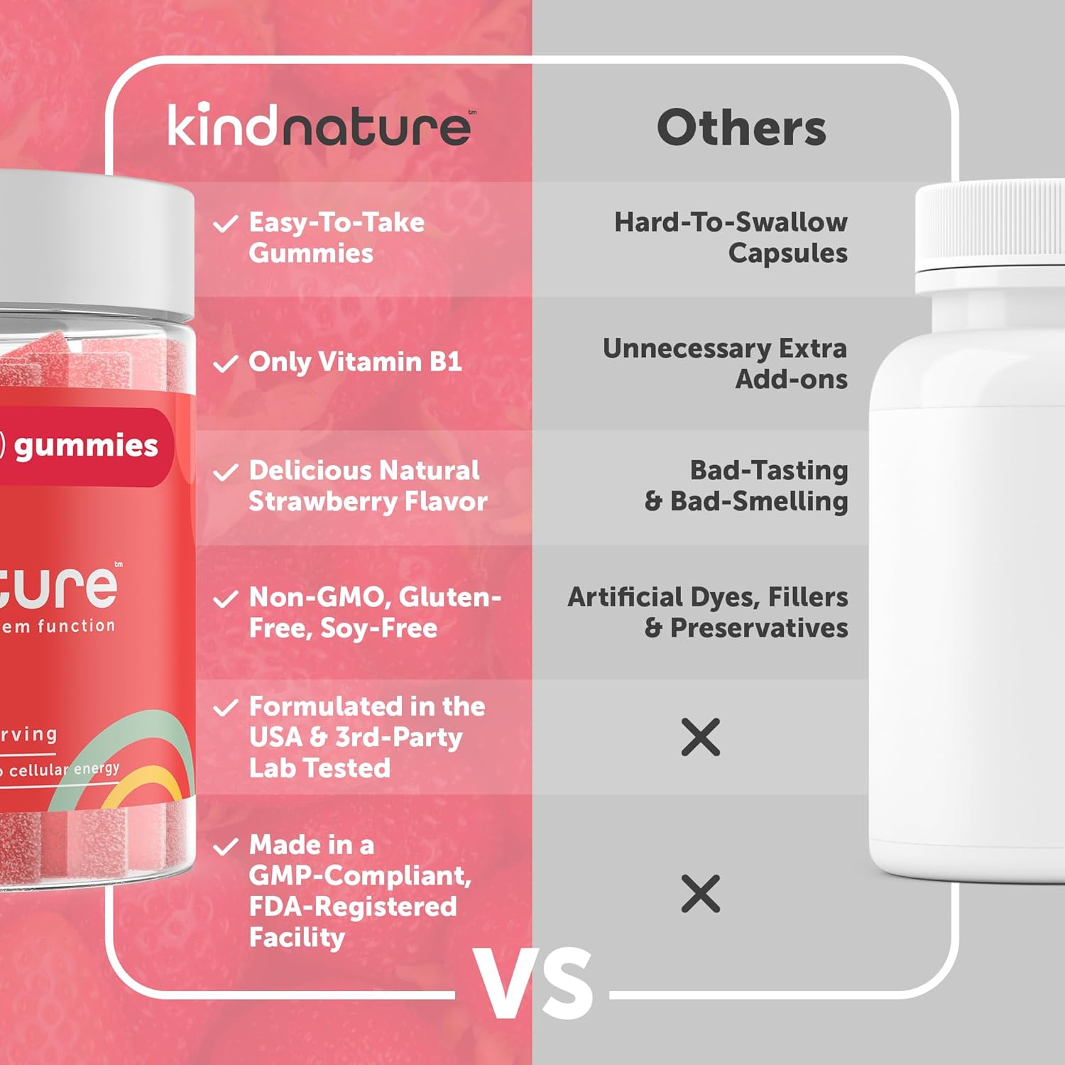 Vitamin B1 Gummies 500mg Strawberry Flavor a7