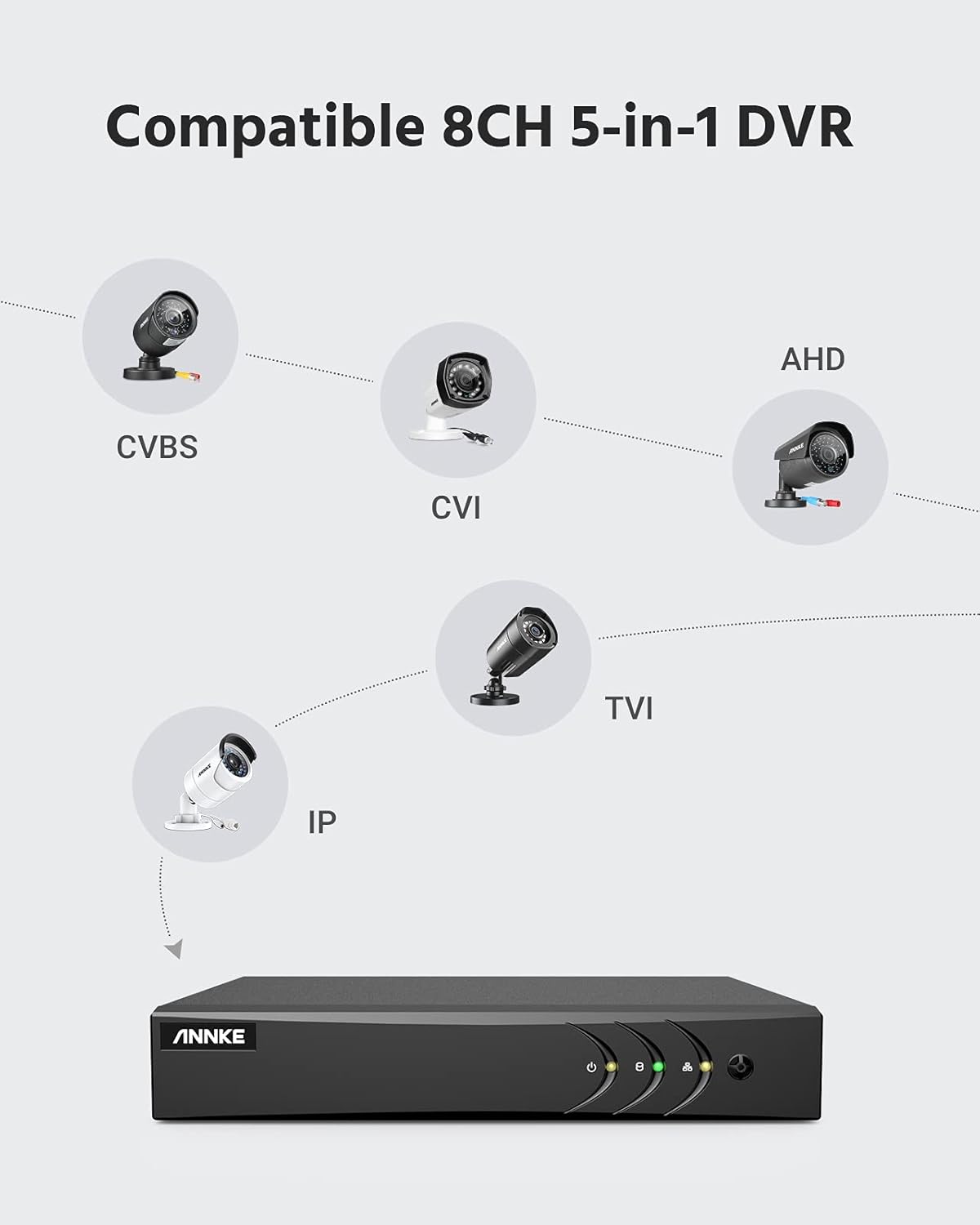 5MP Security Camera System Outdoor 8 Channel DVR with 8 Cameras IP66 Weatherproof Home CCTV 1TB HDD k7