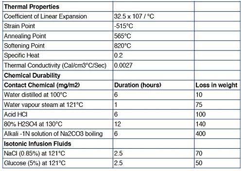 2000ml Graduated Measuring Cylinder Borosilicate Glass Hexagonal Base k7