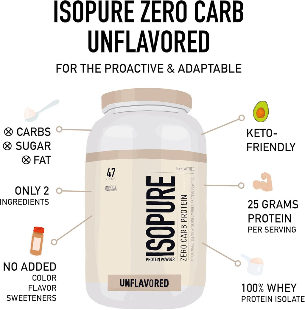 Protein Powder Whey Isolate 25g Zero Carb Keto Unflavored 3lb x2 k7