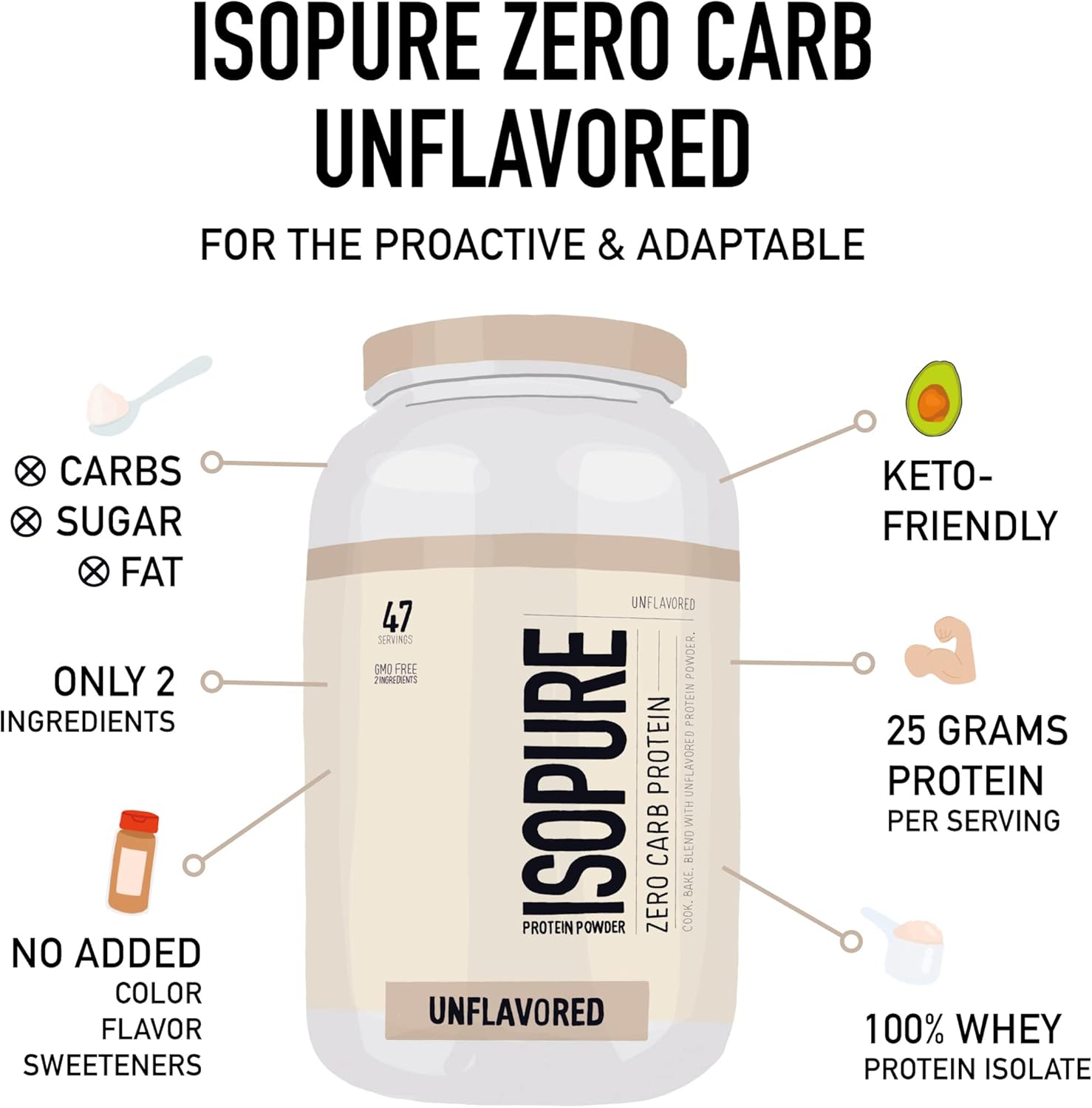 Protein Powder Whey Isolate 25g Zero Carb Keto Unflavored 3lb x2 k7
