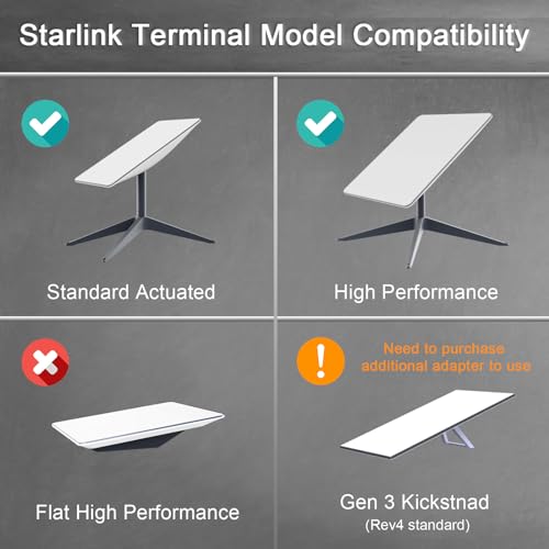 Long Wall Mount for Satellite Internet Kit, Adjustable Roof Mount f8