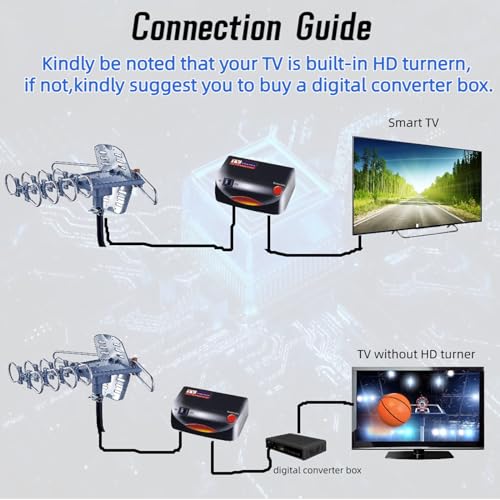 Outdoor TV Antenna Long Range 360 Rotation 4K VHF UHF 2 TVs k7
