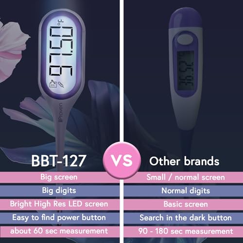 Basal Body Thermometer with Backlight, 1/100 Degree Precision for Ovulation Tracking a7