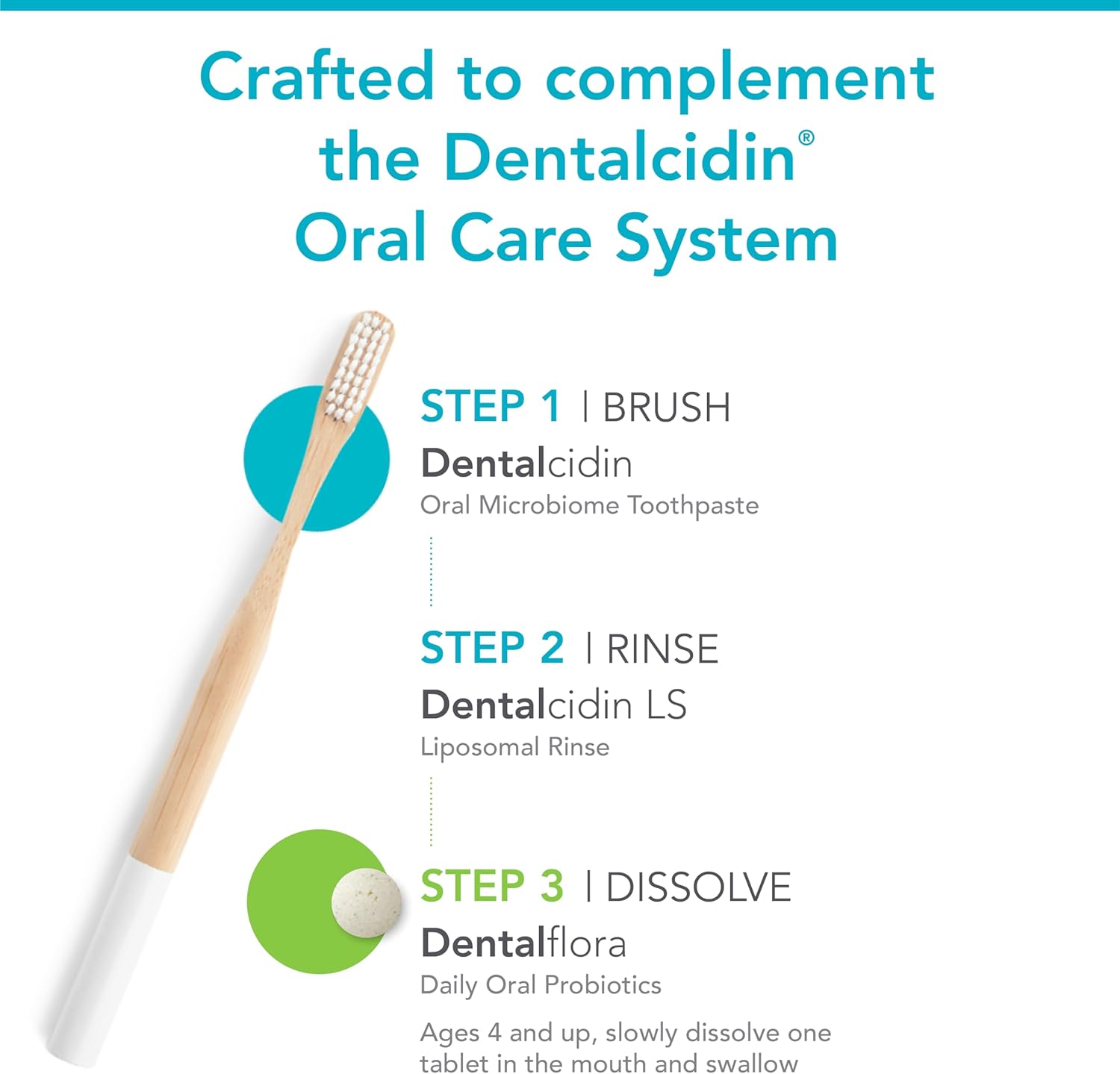 Oral Probiotic Mint Tablets for Teeth & Breath Care q7