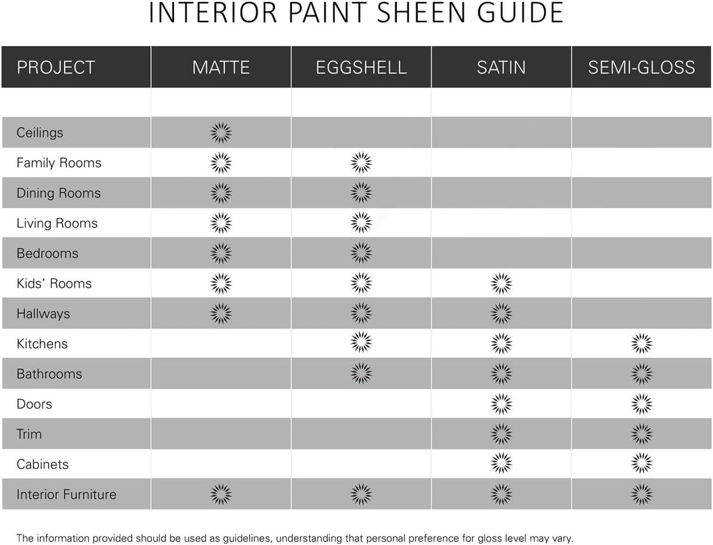 Paint & Primer Interior Matte Champagne White 1 Gallon a7