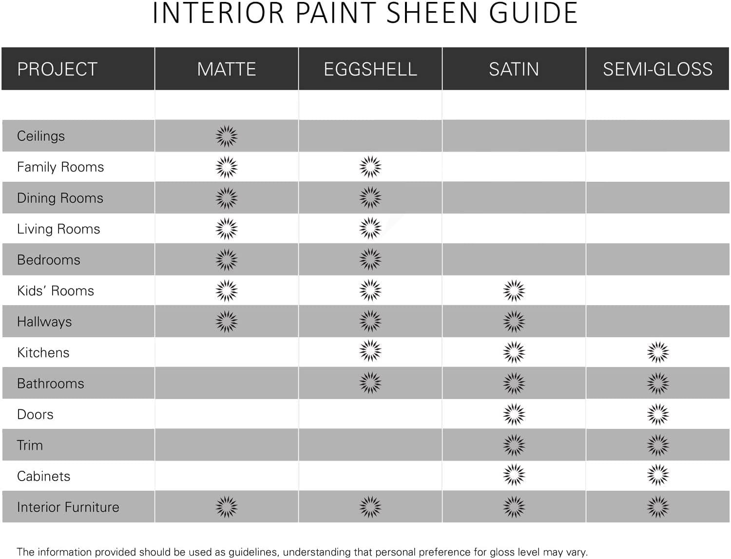Paint & Primer Interior Matte Champagne White 1 Gallon a7