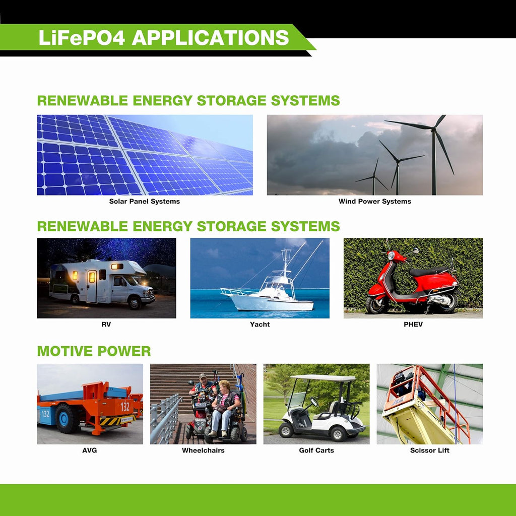 2.5KWH 12V Solar Power Kit LiFePO4 100Ah 400W Mono Panels MPPT Controller Inverter Off Grid a7