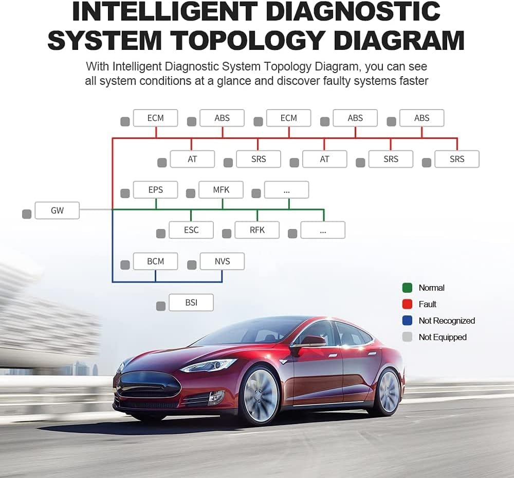 Diagnostic Scan Tool with 31 Reset Functions and ADAS Calibration k7q