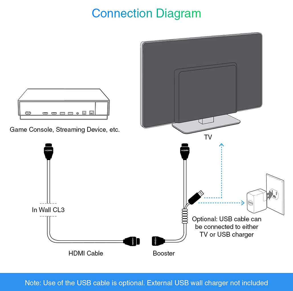 4K HDMI Cable with Signal Booster 75FT Pack of 2 k7
