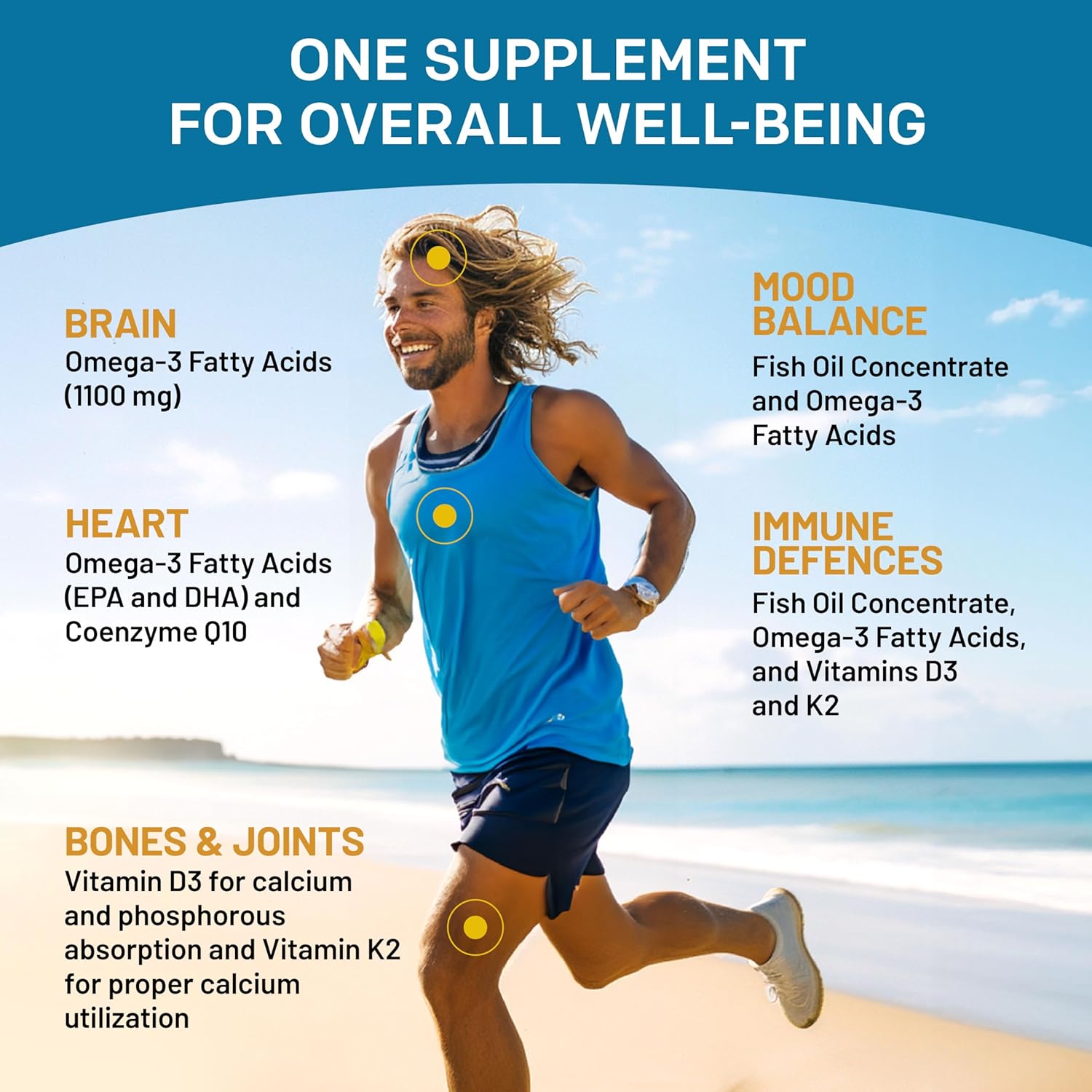 Fish Oil Omega 3 with Vitamins D3 K2 CoQ10 Lemon 2100mg 120ct a7