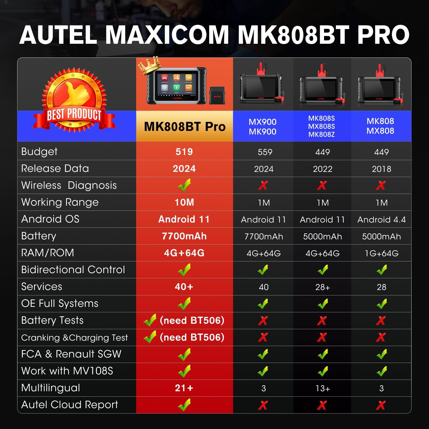 Autel MaxiCOM MK808BT PRO 2024 Bidirectional Scan Tool with 28+ Services q7m