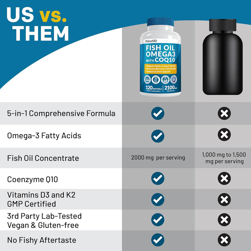 Fish Oil Omega 3 with Vitamins D3 K2 CoQ10 Lemon 2100mg 120ct a7