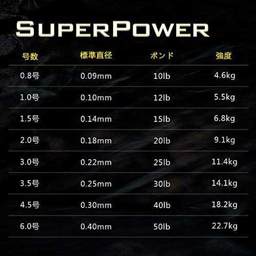 Braided Fishing Line Fishing Gear 7k