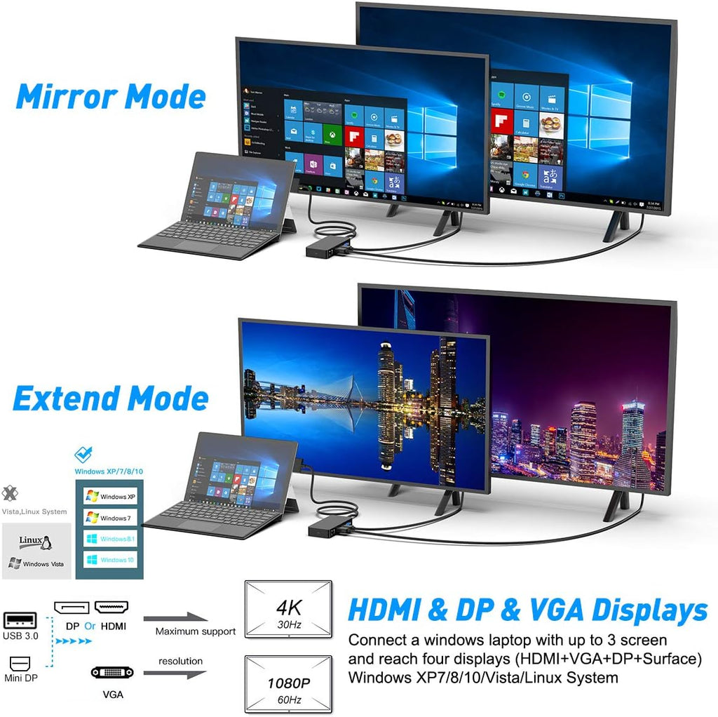 Surface Pro Dock Dual Monitor HDMI USB Hub Combo 9k