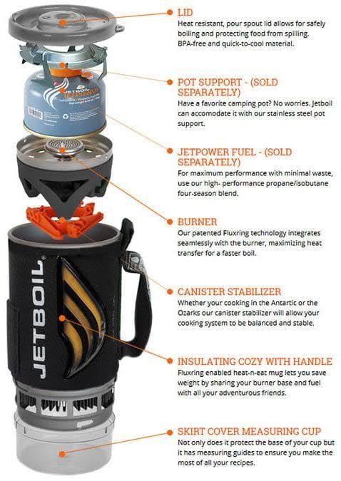 Cooking System Carbon 7k
