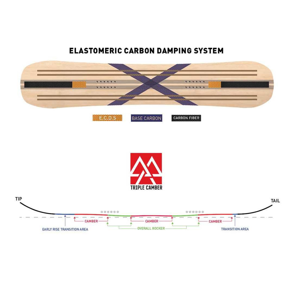 Snowboard for Freeride Riding k7