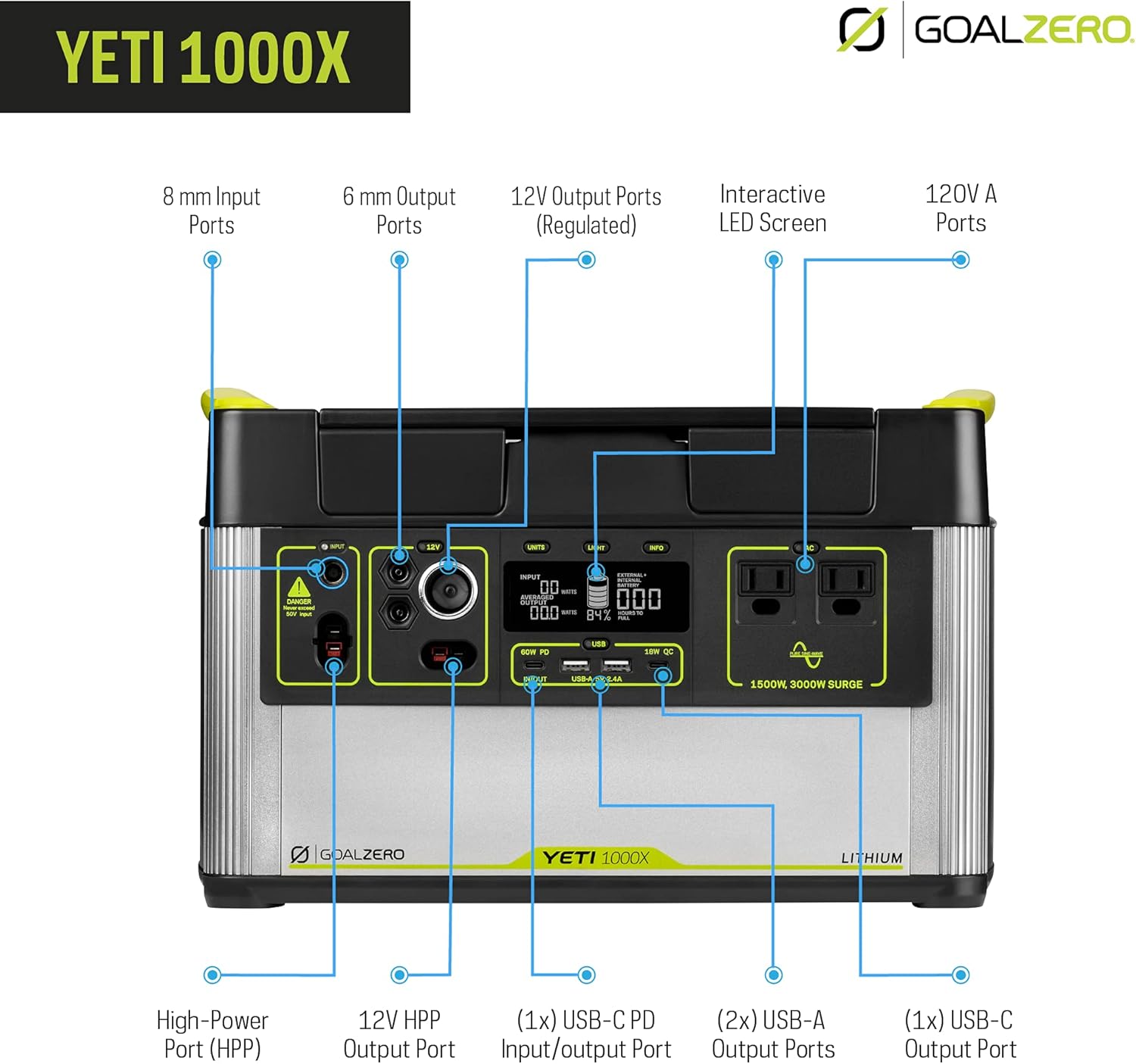 Solar Generator Kit with 100W Panel a7