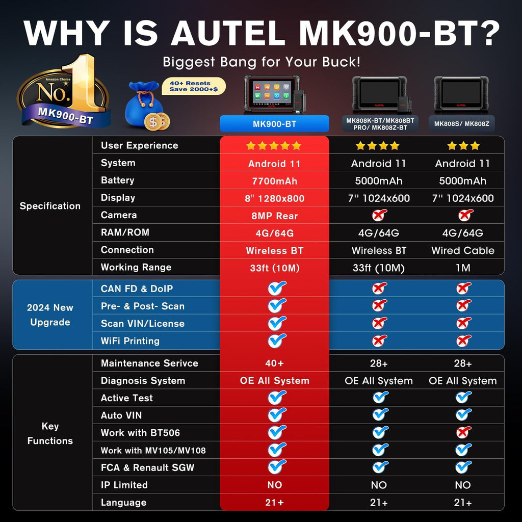 Autel Scanner MaxiCOM MK900-BT 2024 OS 11 Bidirectional Scan Tool 40+ Reset CAN FD DoIP 3000+ Active Tests WiFi Print k7
