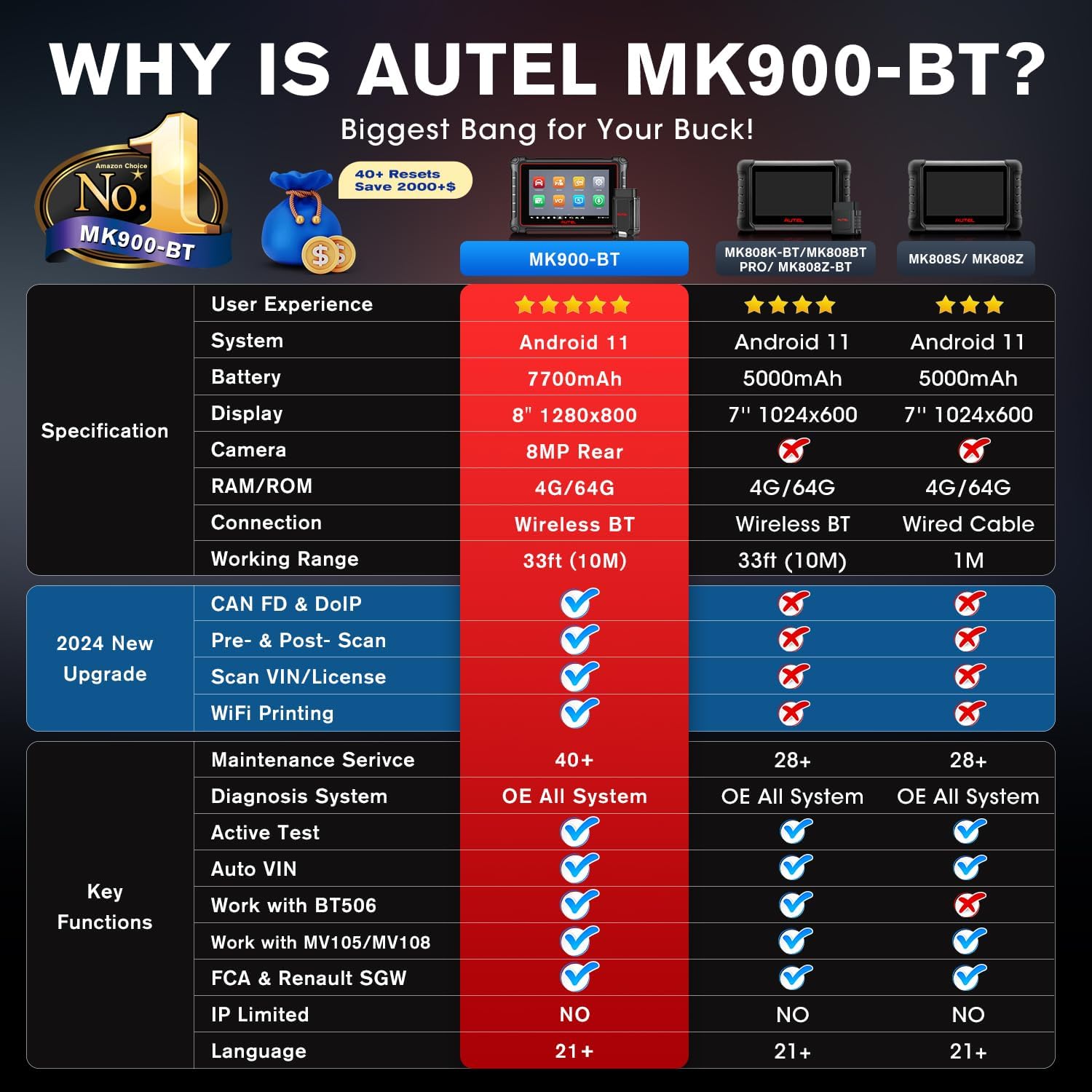 Autel Scanner MaxiCOM MK900-BT 2024 OS 11 Bidirectional Scan Tool 40+ Reset CAN FD DoIP 3000+ Active Tests WiFi Print k7